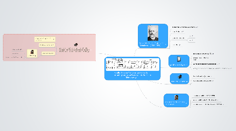 Mind Map: Vieille chanson française  (extraite de l'Album  pour les enfants op.  39 de P. I. Tchaikovsky