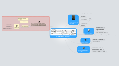 Mind Map: Le petit nègre (C. Debussy)
