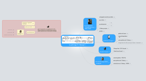 Mind Map: Le petit nègre (C.  Debussy)