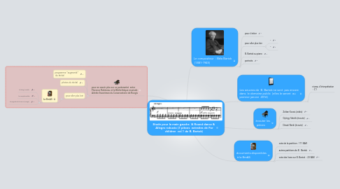 Mind Map: Etude pour la main gauche & Round dance & Allegro robusto (3 pièces extraites de For children vol.1 de B. Bartok)