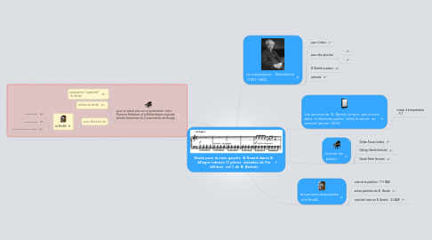 Mind Map: Etude pour la main gauche  & Round dance &  Allegro robusto (3 pièces  extraites de For children  vol.1 de B. Bartok)