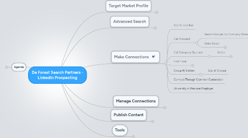 Mind Map: De Forest Search Partners - LinkedIn Prospecting