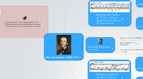Mind Map: Félix Mendelssohn (1809-1847)