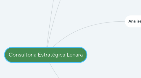 Mind Map: Consultoria Estratégica Lenara