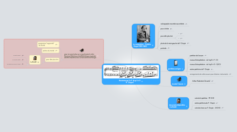 Mind Map: Nocturnes op.9, n°1 & op.9, n°2 (F. Chopin)
