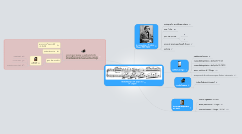 Mind Map: Nocturnes op.9, n°1  & op.9, n°2 (F.  Chopin)