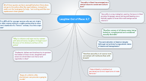 Mind Map: Laughter Out of Place: 6,7