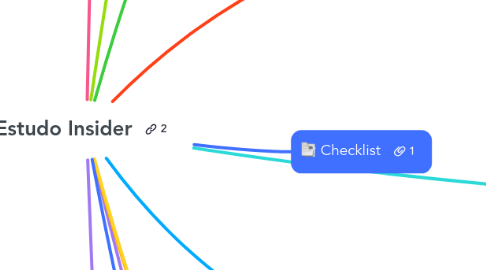 Mind Map: Estudo Insider
