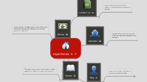 Mind Map: royal forces