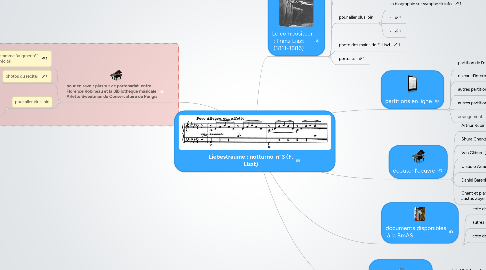 Mind Map: Liebestraume : notturno n°3 (F. Liszt)