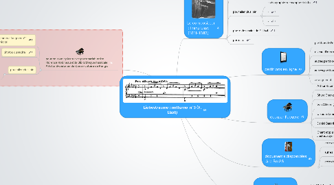 Mind Map: Liebestraume : notturno  n°3 (F. Liszt)