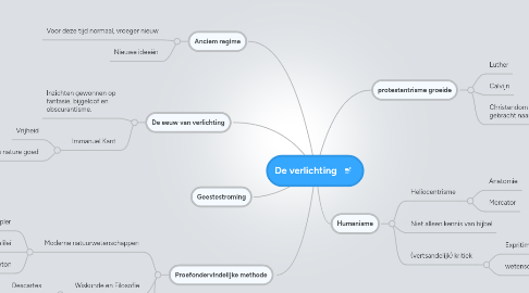 Mind Map: De verlichting