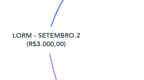 Mind Map: LORM - SETEMBRO.2 (R$3.000,00)