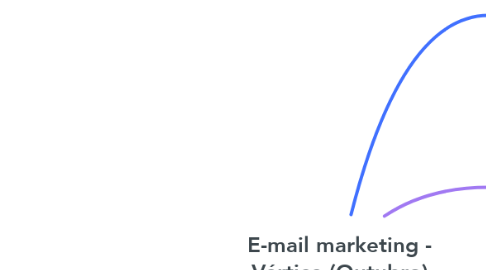 Mind Map: E-mail marketing - Vértice (Outubro)
