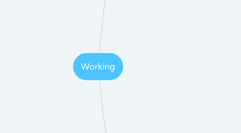 Mind Map: Working