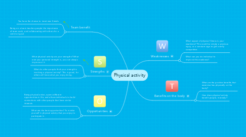 Mind Map: Physical activity