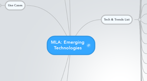Mind Map: MLA: Emerging Technologies