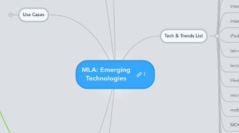 Mind Map: MLA: Emerging Technologies