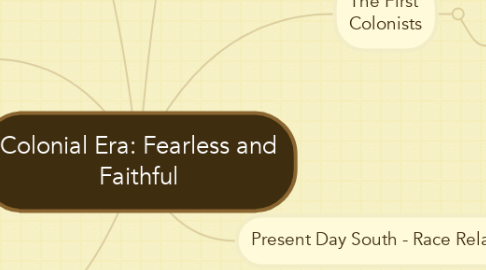 Mind Map: Colonial Era: Fearless and Faithful