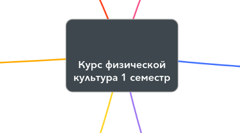 Mind Map: Курс физической культура 1 семестр