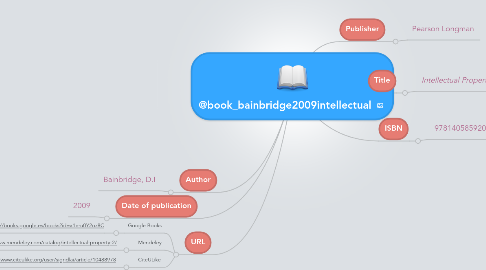 Mind Map: @book_bainbridge2009intellectual