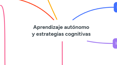 Mind Map: Aprendizaje autónomo y estrategias cognitivas