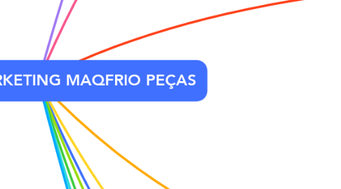 Mind Map: PLANO DE MARKETING MAQFRIO PEÇAS