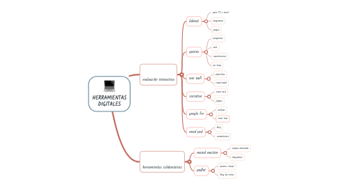 Mind Map: HERRAMIENTAS DIGITALES