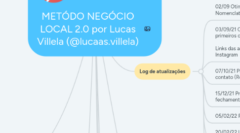 Mind Map: METÓDO NEGÓCIO LOCAL 2.0 por Lucas Villela (@lucaas.villela)