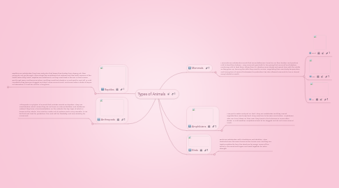 Types of Animals | MindMeister Mind Map Types of Animals | MindMeister Mind Map