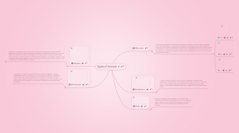 Mind Map: Types of Animals