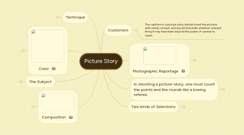 Mind Map: Picture Story