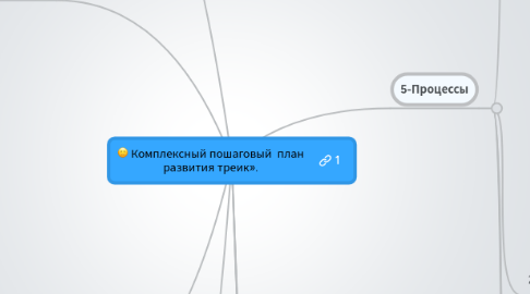 Mind Map: Комплексный пошаговый план развития треик».