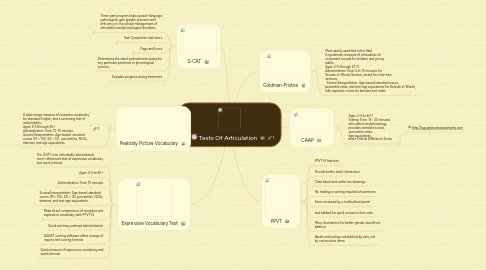 Mind Map: Tests Of Articulation