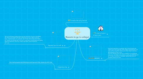 Mind Map: Reasons to go to college!