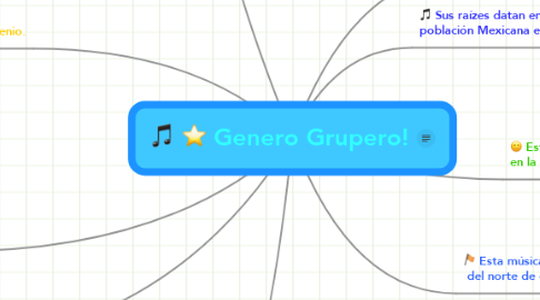Mind Map: Genero Grupero!