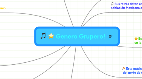 Mind Map: Genero Grupero!