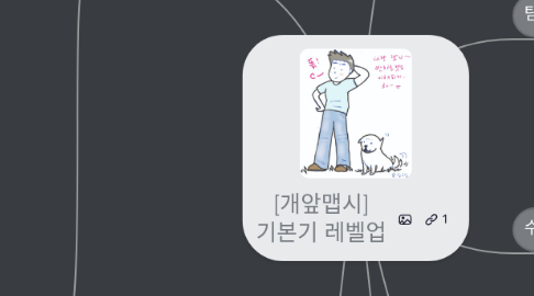 Mind Map: [개앞맵시] 기본기 레벨업