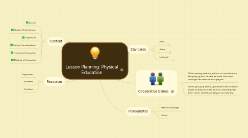 Mind Map: Lesson Planning: Physical Education