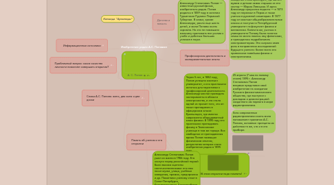 Mind Map: Изобретение радио А.С. Поповым