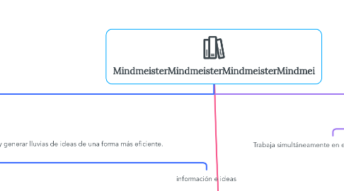 Mind Map: MindmeisterMindmeisterMindmeisterMindmei