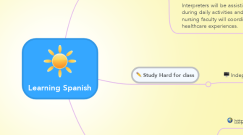 Mind Map: Learning Spanish