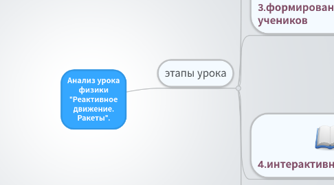 Mind Map: Анализ урока физики "Реактивное движение. Ракеты".