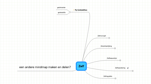 Mind Map: Zelf