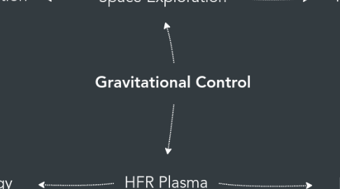 Mind Map: Gravitational Control