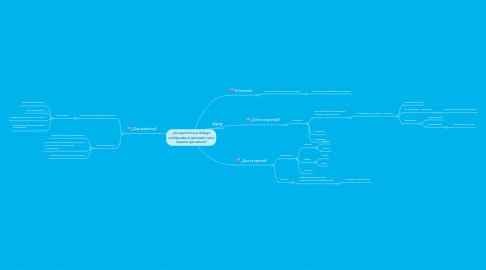 Mind Map: ¿De qué forma el diálogo configuraba el gimnasio como espacio que educa?