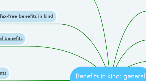 Mind Map: Benefits in kind: general principles