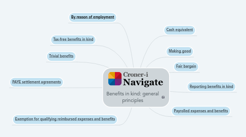 Mind Map: Benefits in kind: general principles