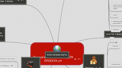 Mind Map: Привлечение ТРАФИКА ДЛЯ ПРОЕКТА LM