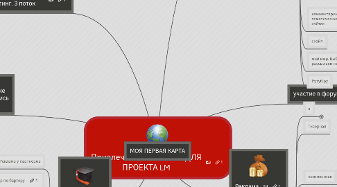 Mind Map: Привлечение  ТРАФИКА ДЛЯ ПРОЕКТА LM